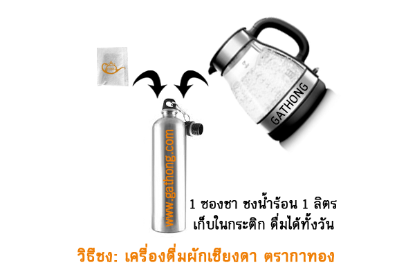 วิธีชงชาผักเชียงดา